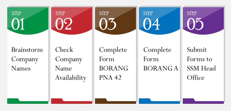 Ssm business registration