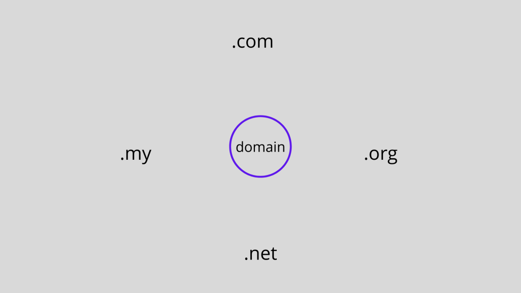 Make money online from domain buy and sale